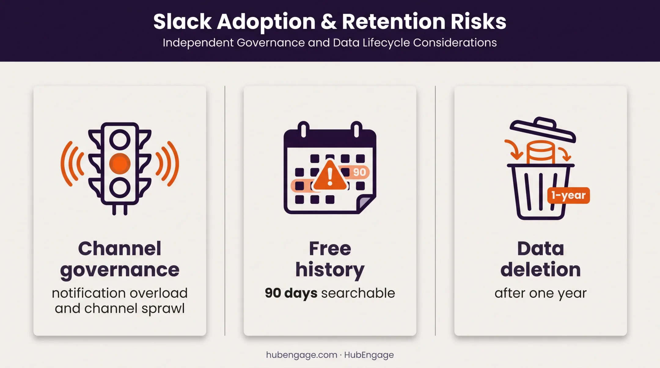 Slack channel governance and message retention risks infographic