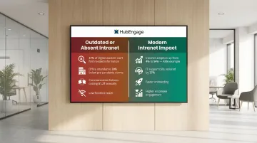 Cost of outdated intranet versus modern intranet productivity and adoption comparison