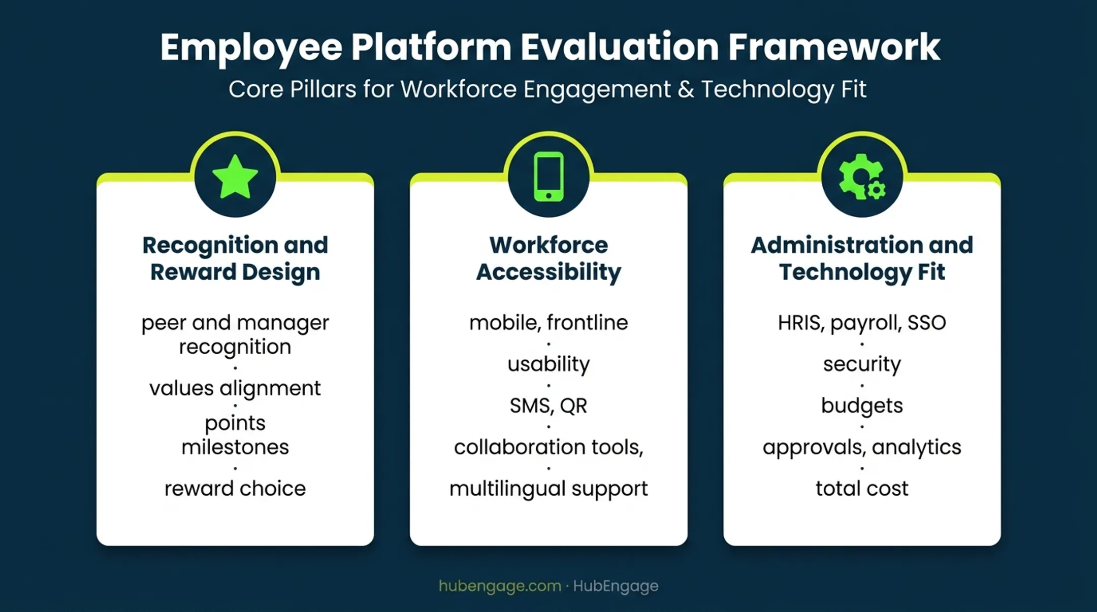 Employee rewards software evaluation criteria framework infographic