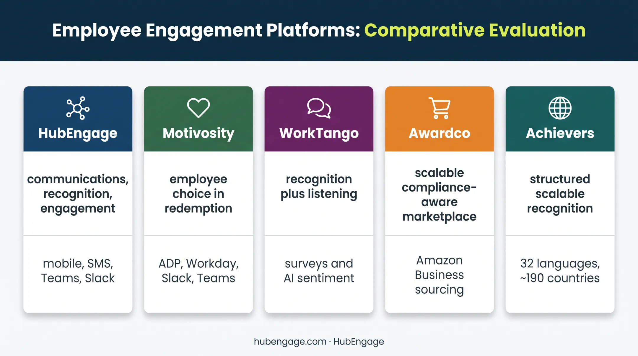 Five employee rewards software platforms comparison infographic