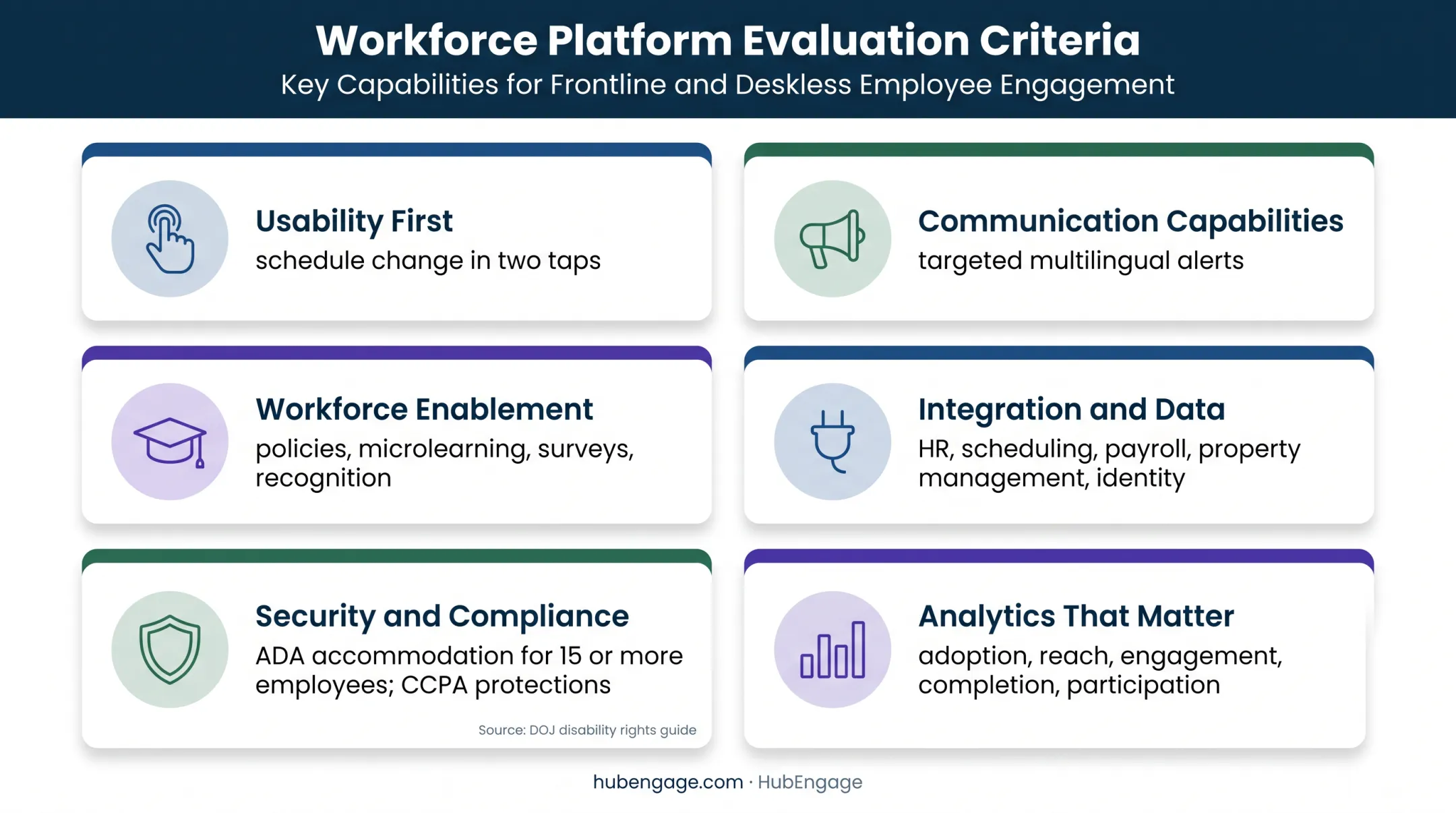 Six hospitality mobile access app buying criteria evaluation framework