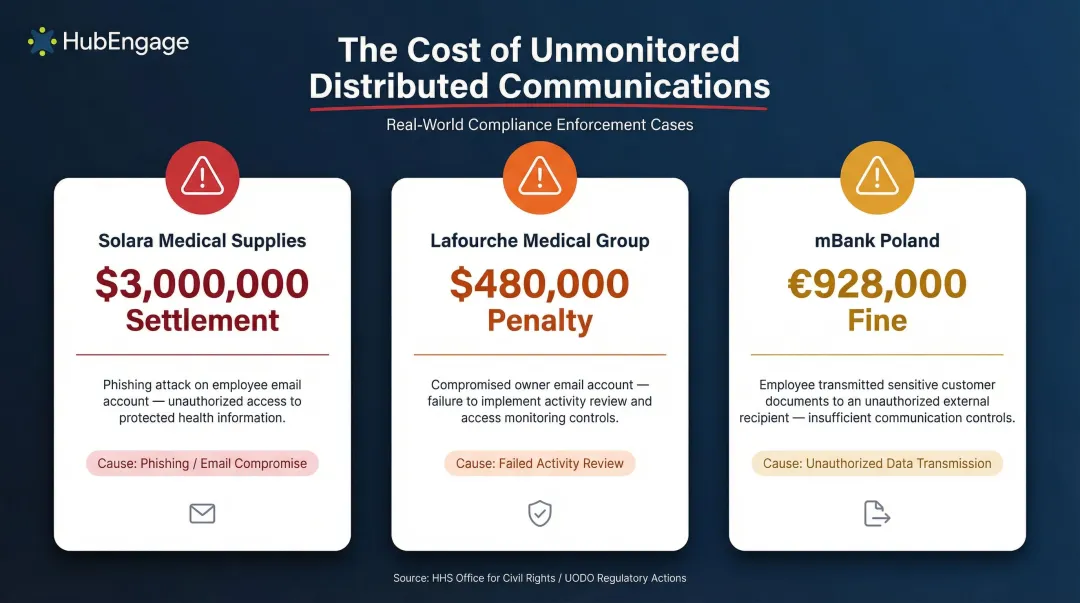 Three real-world HIPAA and GDPR compliance enforcement penalties case study comparison