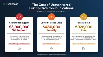 Three real-world HIPAA and GDPR compliance enforcement penalties case study comparison