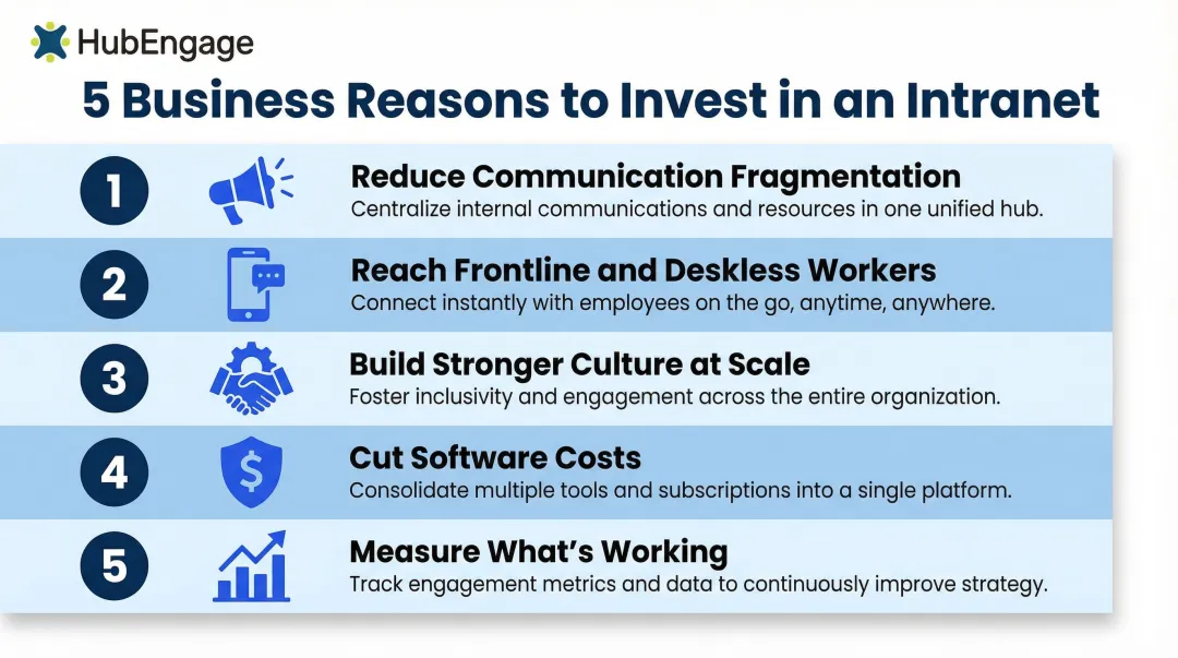 Five business reasons organizations invest in modern intranet platforms infographic