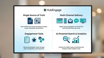 Four core components of a modern intranet platform visual breakdown