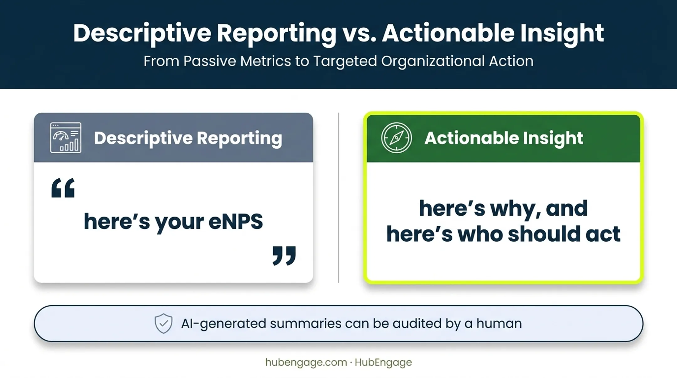 Descriptive reporting versus actionable employee feedback insight comparison