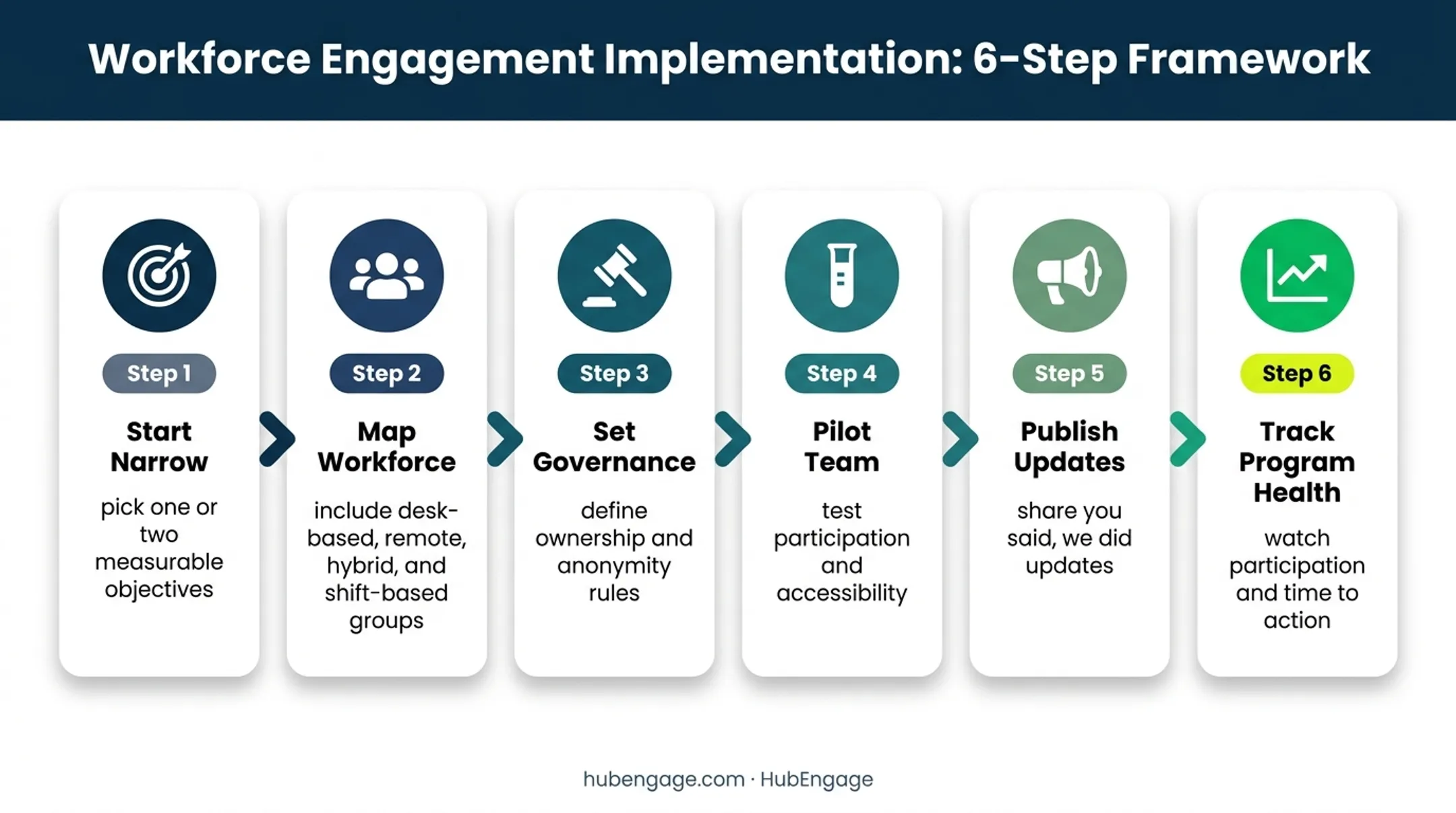 Six-step employee feedback software implementation process