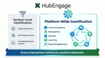 Surface-level versus platform-wide gamification employee engagement comparison infographic