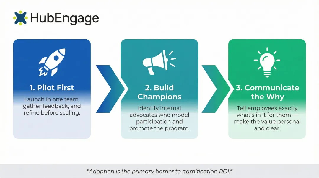 Three-step gamification software rollout strategy from pilot to scale infographic
