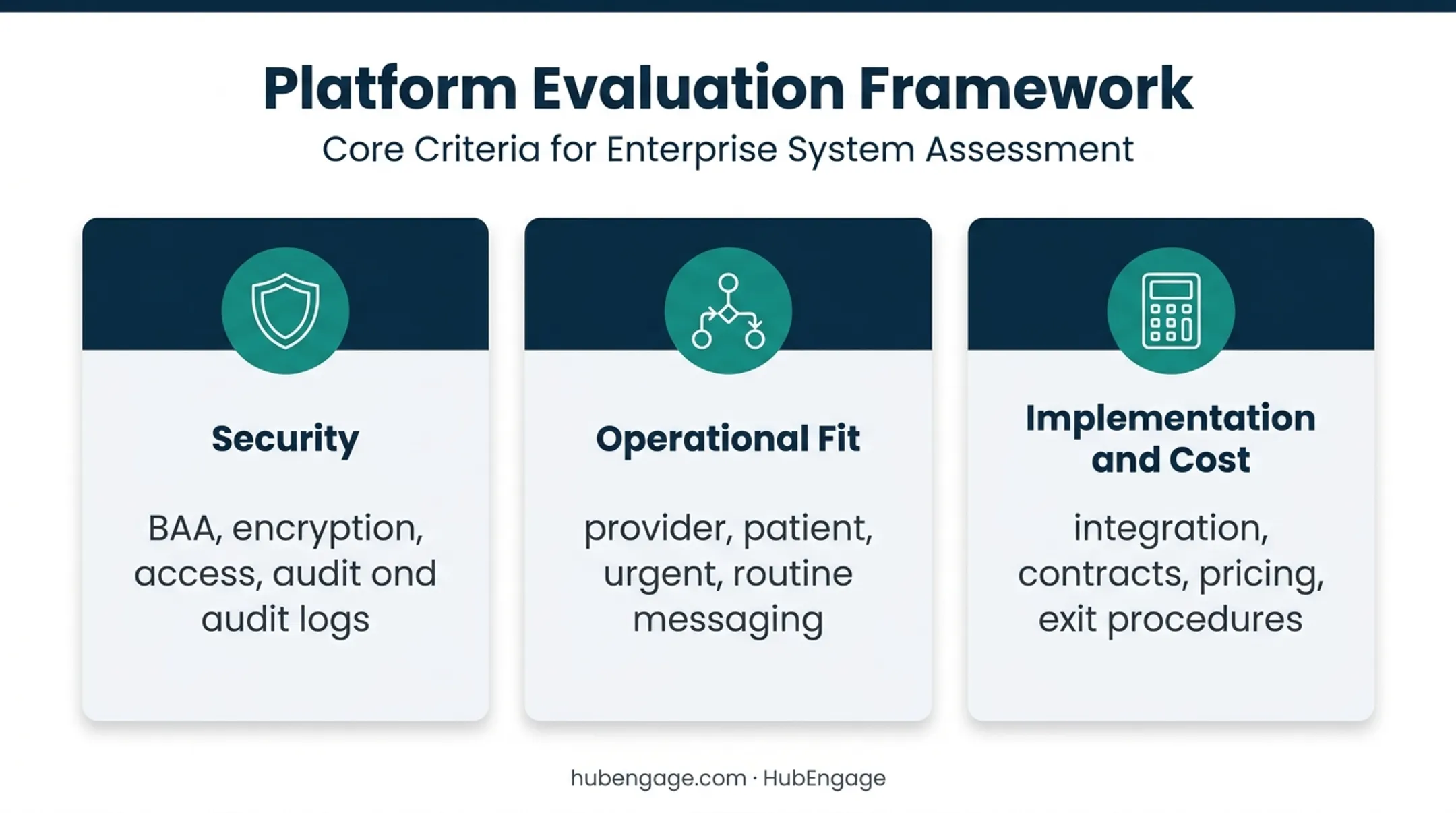 Three-part healthcare messaging platform evaluation framework
