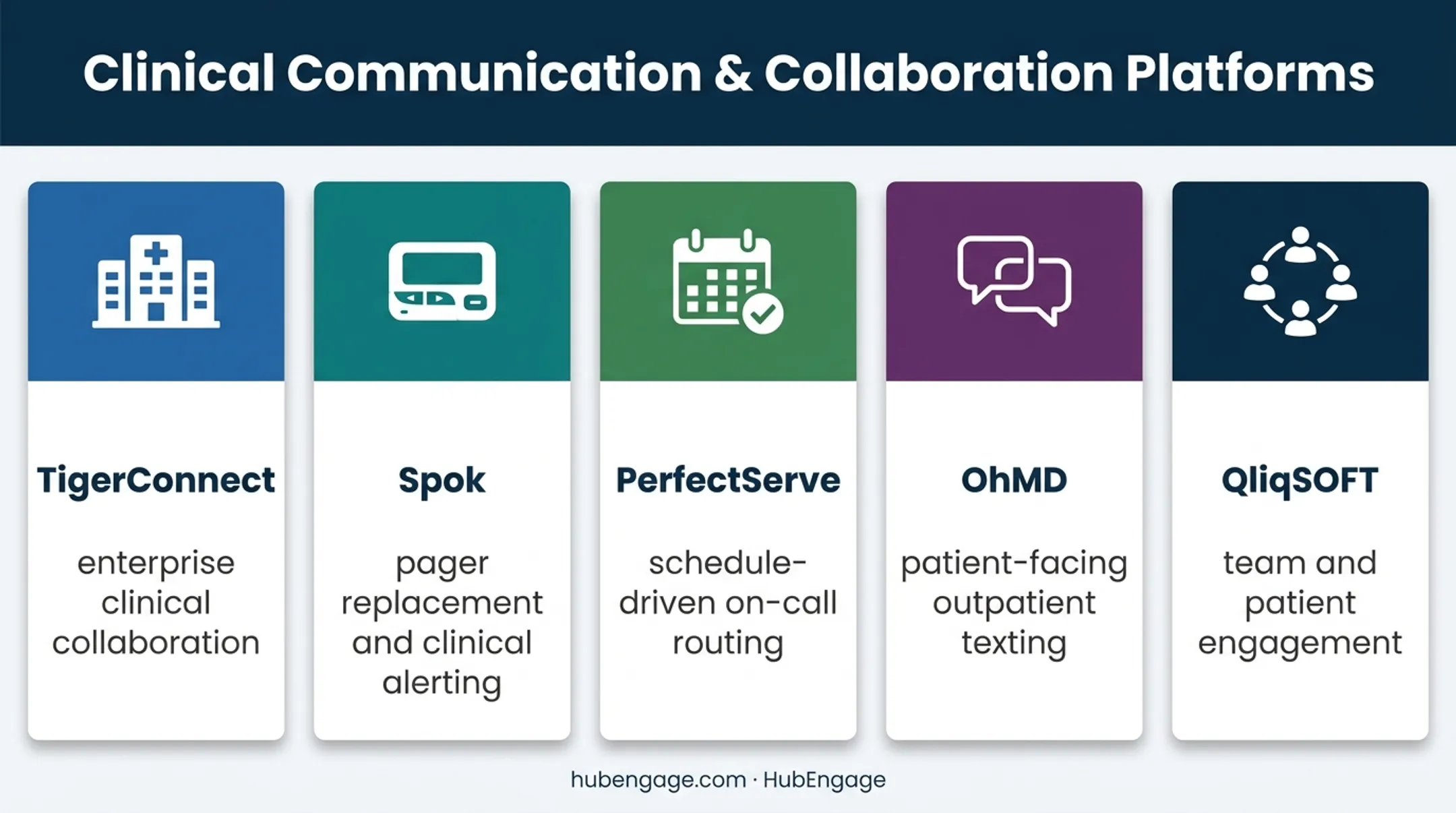 Five healthcare secure messaging platforms compared by primary use case
