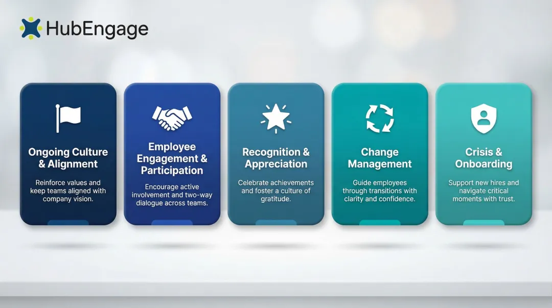 5 types of internal communication campaigns overview comparison infographic