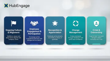 5 types of internal communication campaigns overview comparison infographic