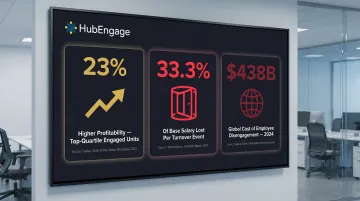 Employee engagement statistics showing profitability gains turnover costs and disengagement economic impact