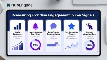 Five key deskless employee engagement metrics dashboard measurement framework infographic