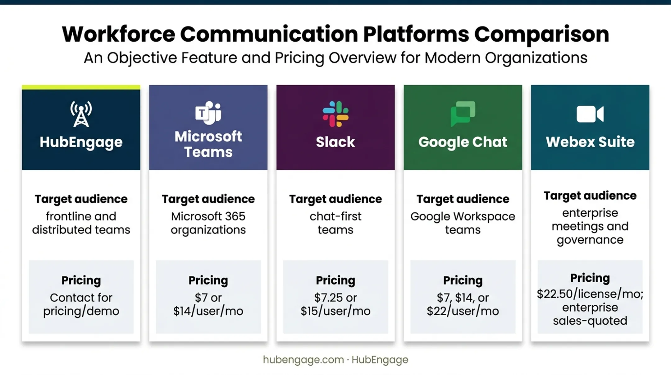 Five workplace messaging apps compared by use case and pricing