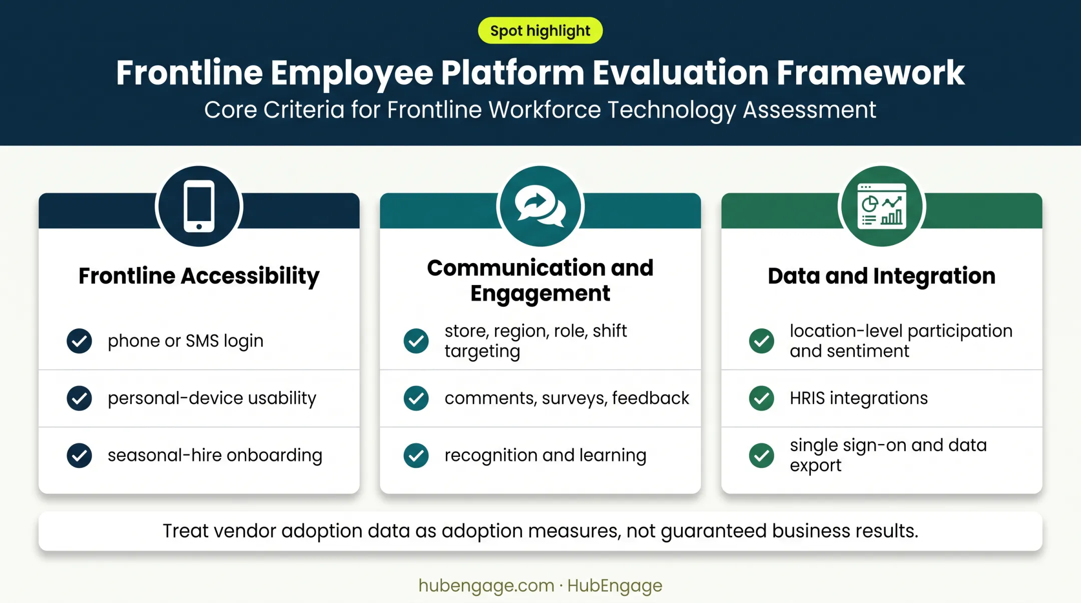 Retail employee engagement software evaluation framework infographic