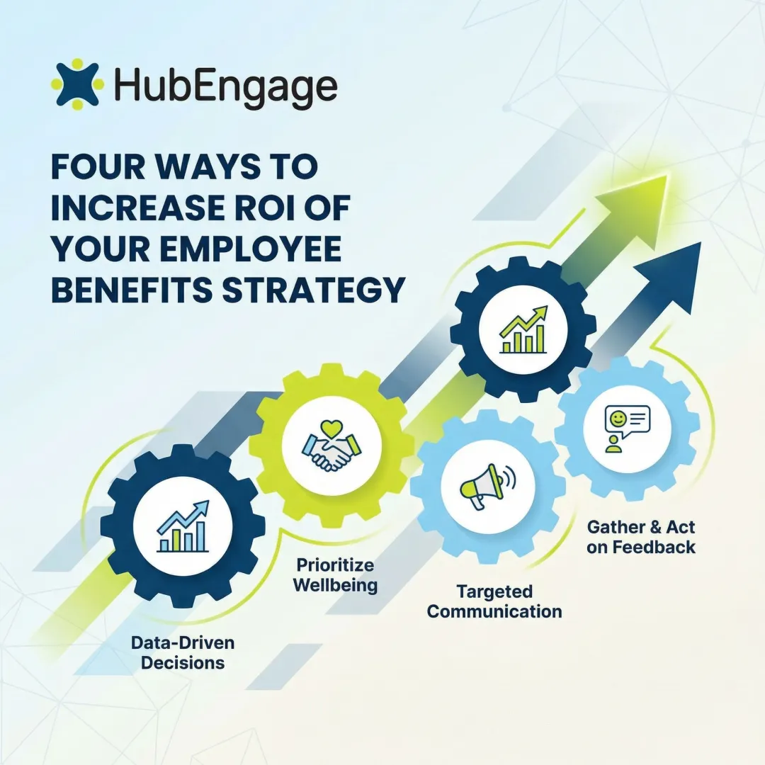 Four Ways to Increase ROI of Your Employee Benefits Strategy