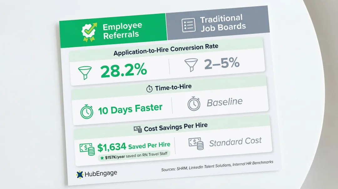 Employee referral program versus traditional job boards performance comparison metrics chart