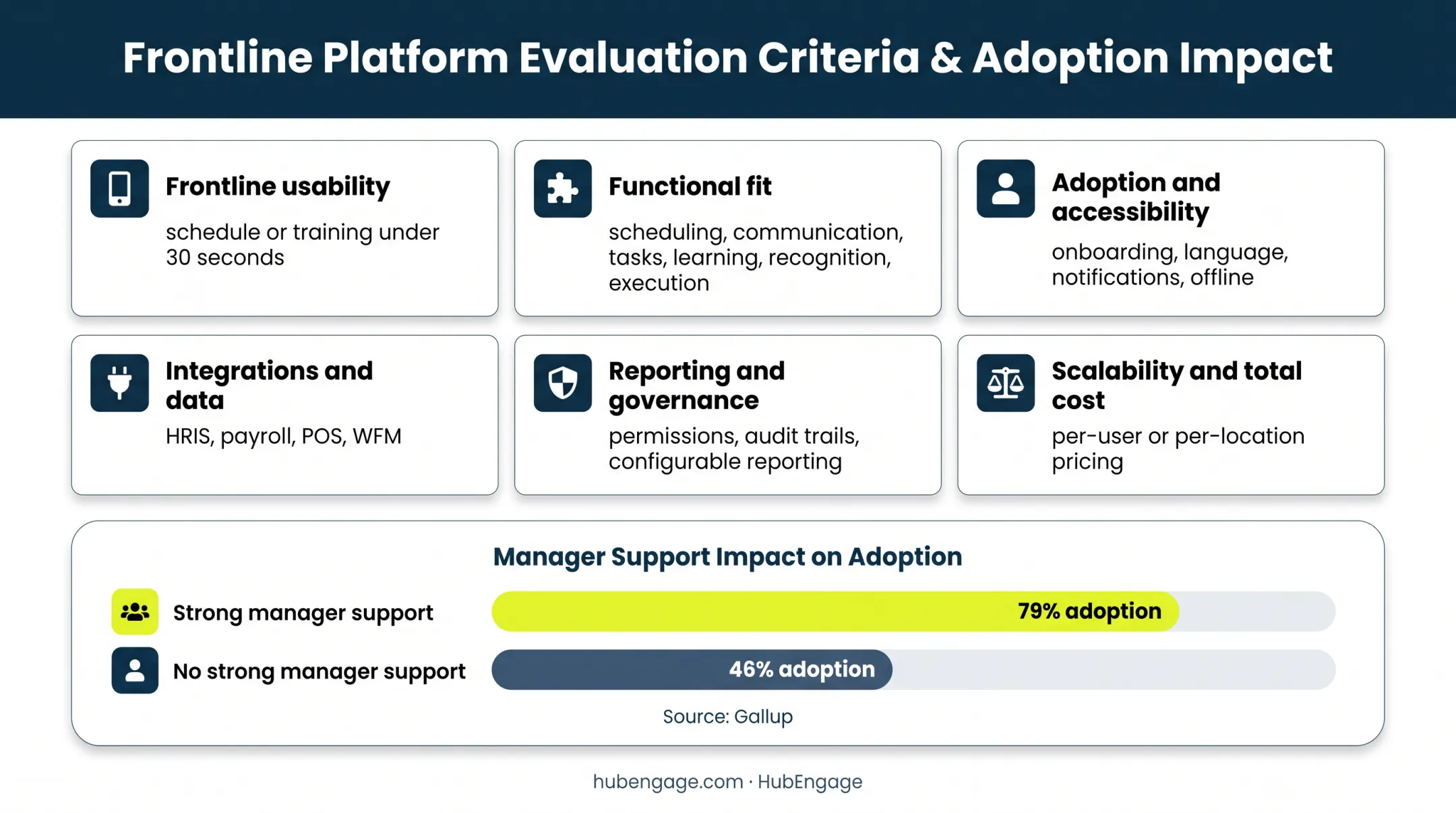 Retail employee app selection criteria and manager support comparison