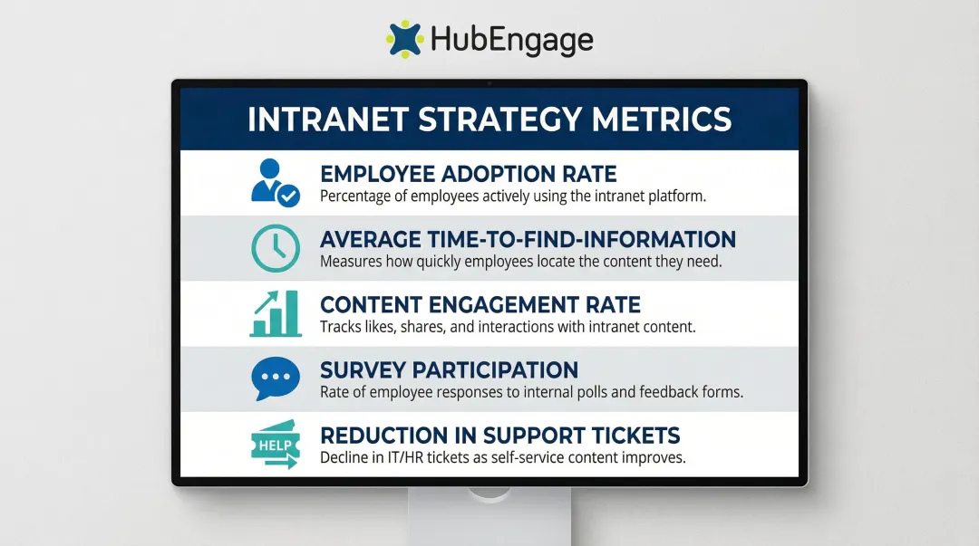 5 key intranet strategy metrics every HR leader should track