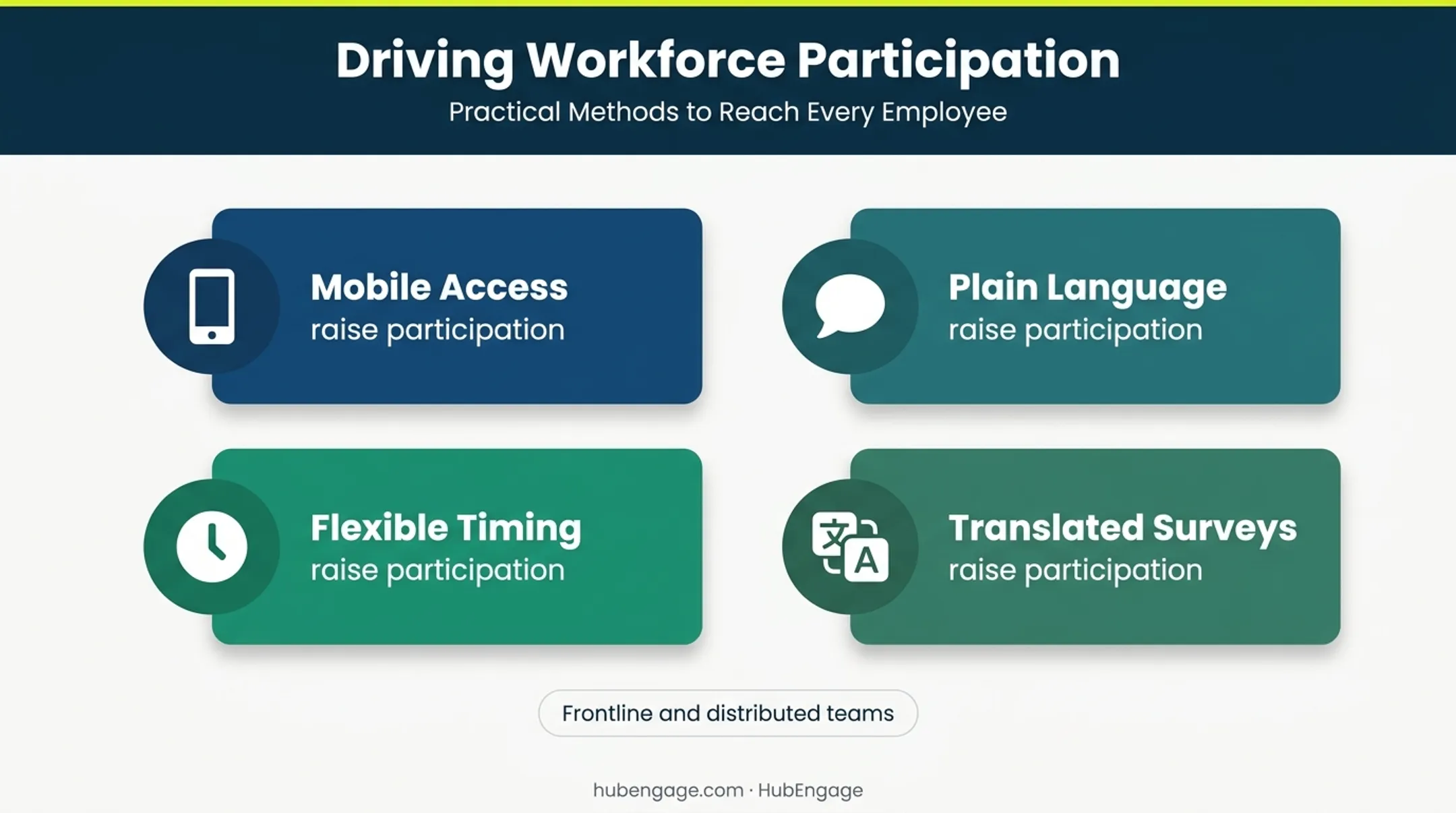 Four employee survey access principles for frontline distributed teams