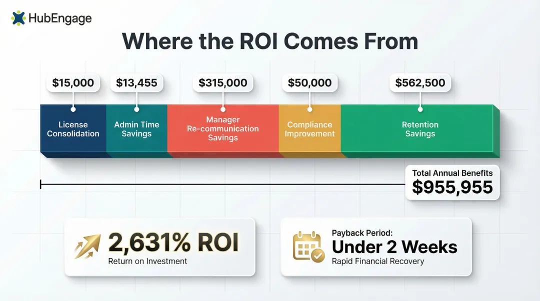 unified communications ROI walkthrough total annual benefits breakdown by savings category