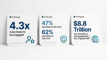 Three employee culture statistics showing engagement burnout and GDP cost data