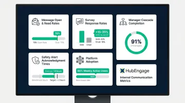 Five key deskless communication metrics dashboard with benchmarks and measurement frequency guide
