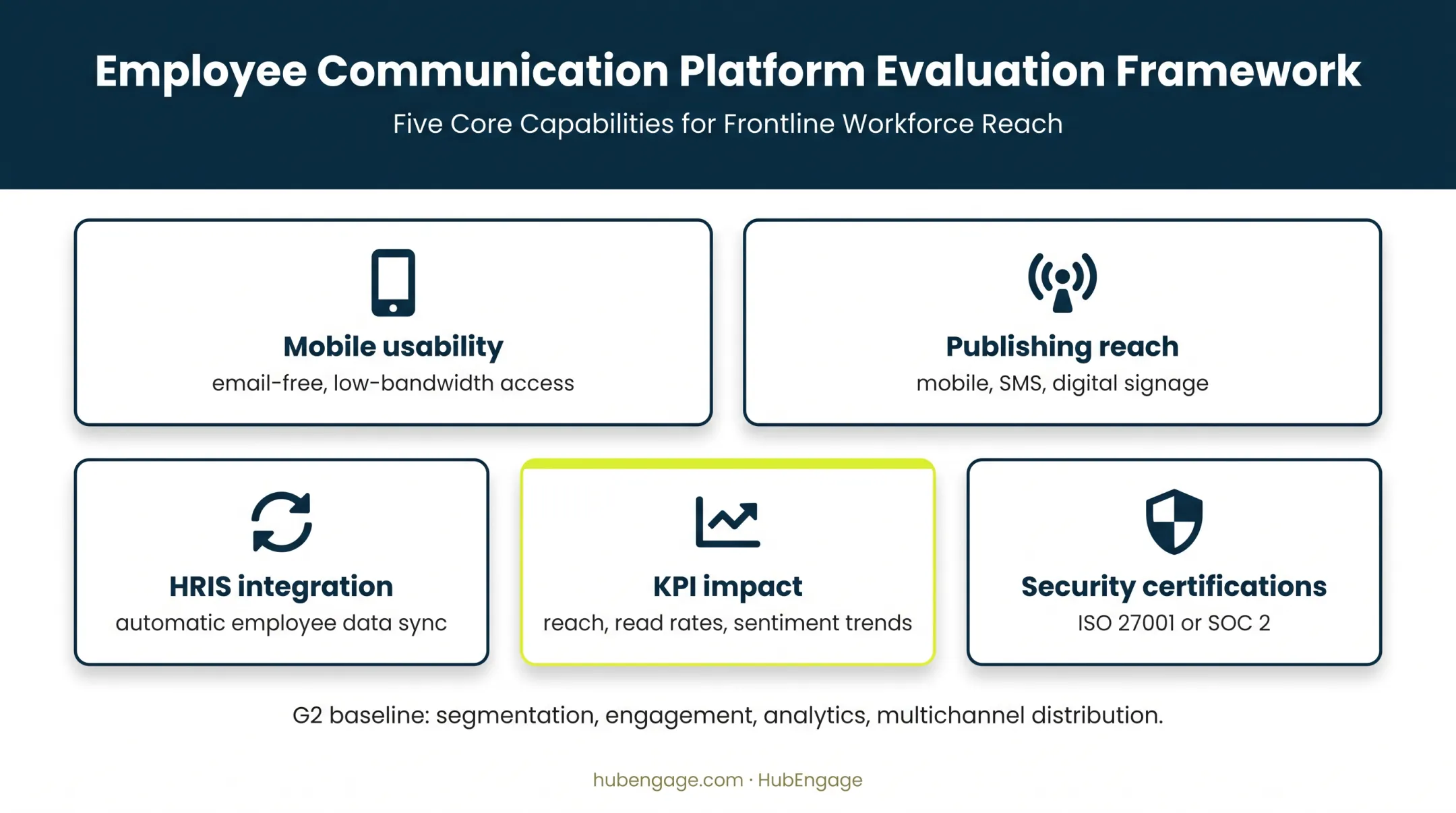 Five employee communication platform evaluation criteria framework