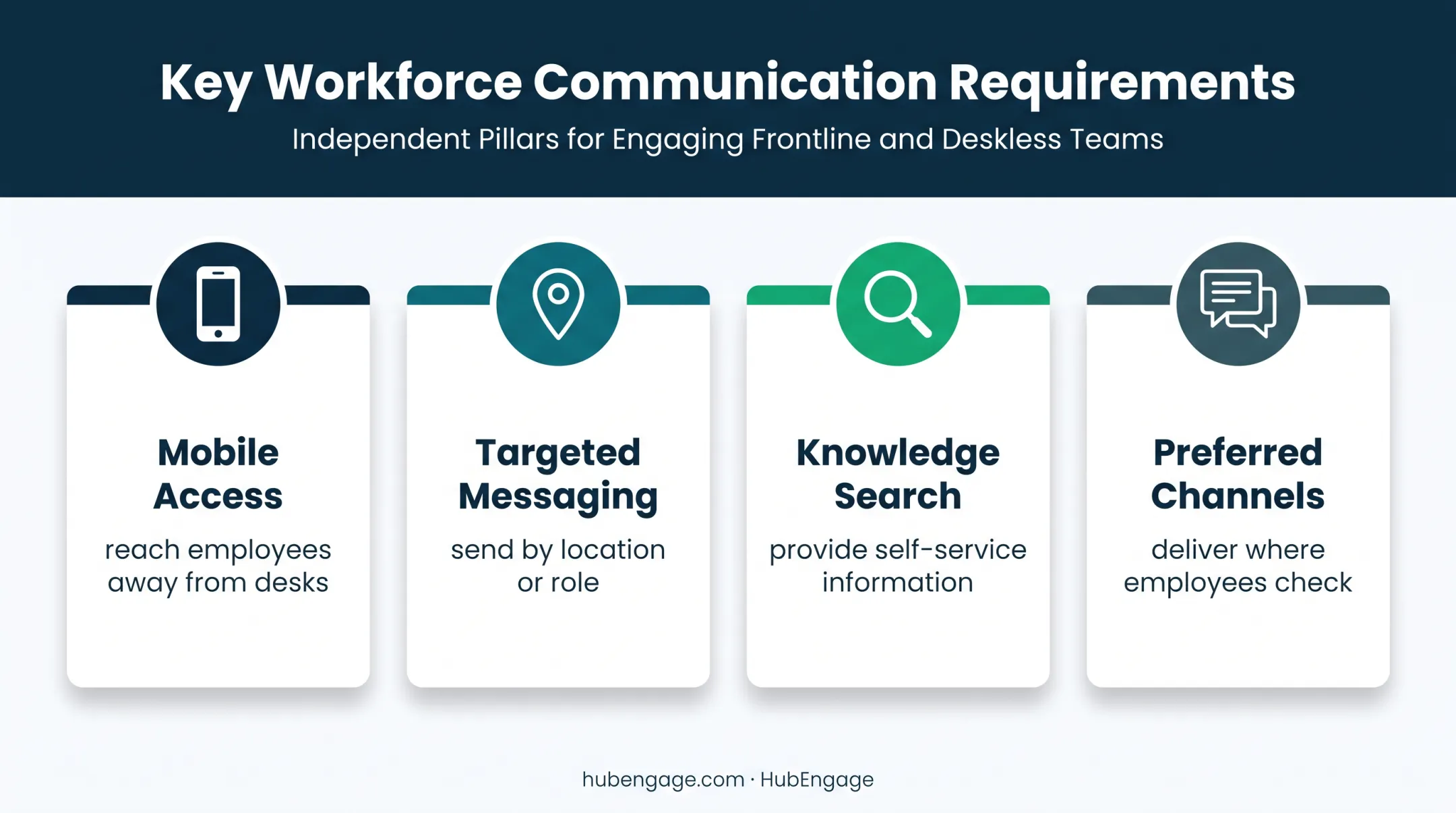 Four workforce access needs for distributed employee communication