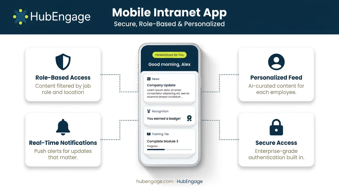 Employee using mobile intranet app on smartphone with secure role-based personalized content feed