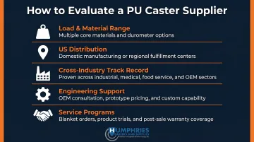 Five-criteria polyurethane caster supplier evaluation framework for industrial procurement teams