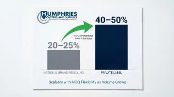 Infographic