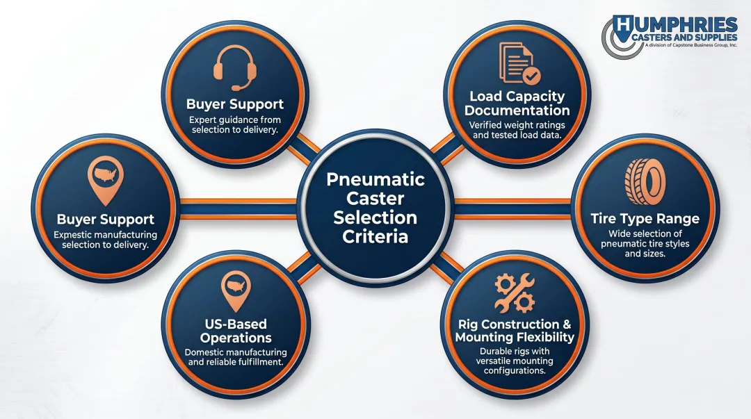 Five criteria for evaluating pneumatic caster manufacturers procurement decision framework