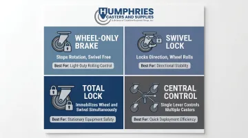 Four locking caster brake types comparison wheel swivel total and central lock