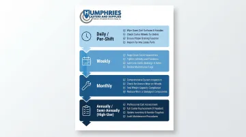 Hospital caster preventive maintenance schedule by interval daily weekly monthly annual