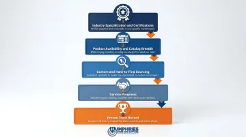 Five criteria for evaluating Ohio caster distributors selection framework infographic