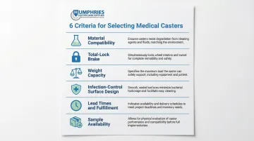 Infographic