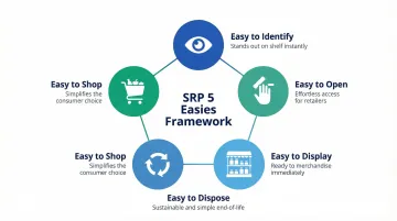 Infographic