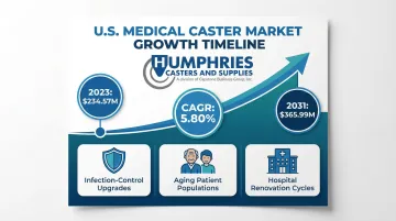 Infographic