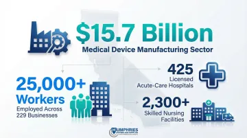 Infographic