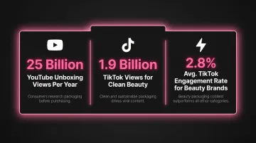 Hair care unboxing social media statistics showing YouTube TikTok and Instagram engagement data