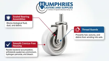 Medical caster infection control design features sealed bearings thread guards smooth housing