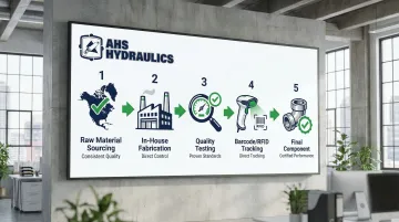 Infographic