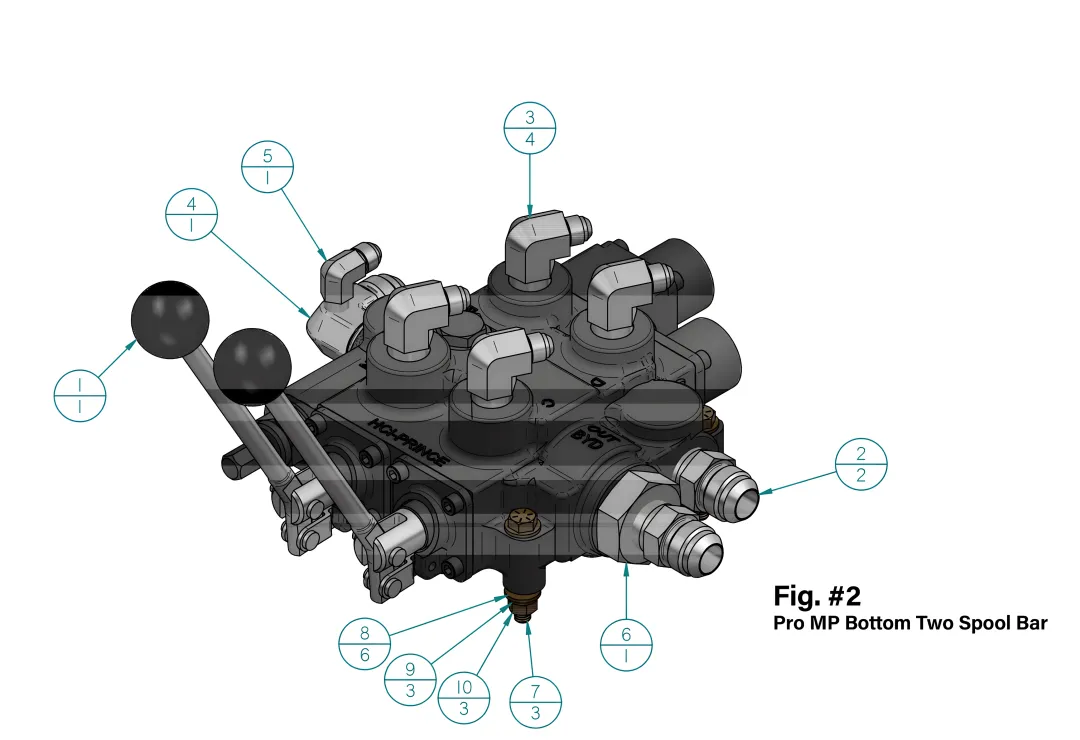 Mobile Hydraulics