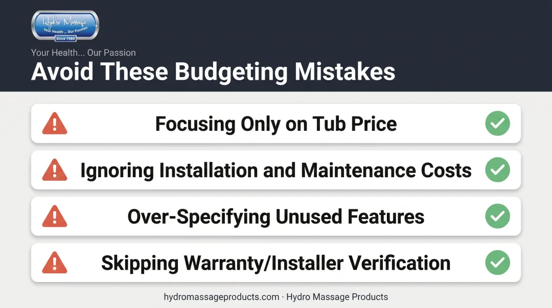 Four common walk-in tub budgeting mistakes checklist infographic