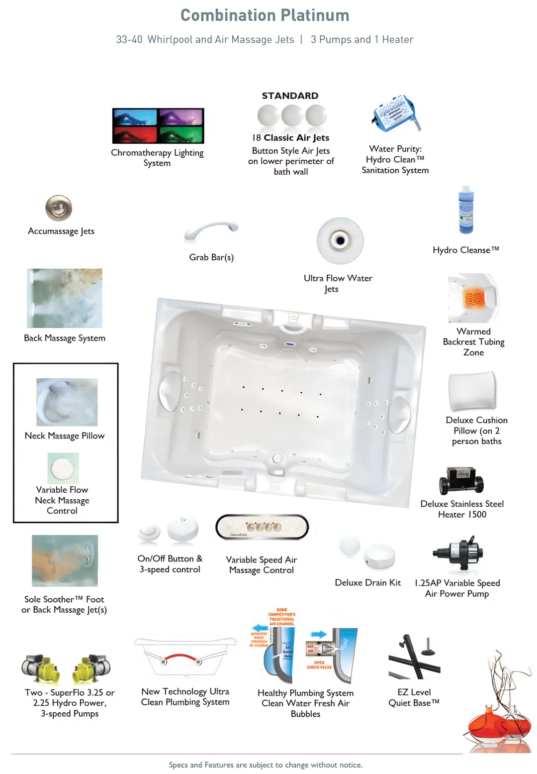 Combination Water/Air Massage Baths