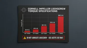 Cornell pump impeller lockscrew torque specifications by thread size comparison chart