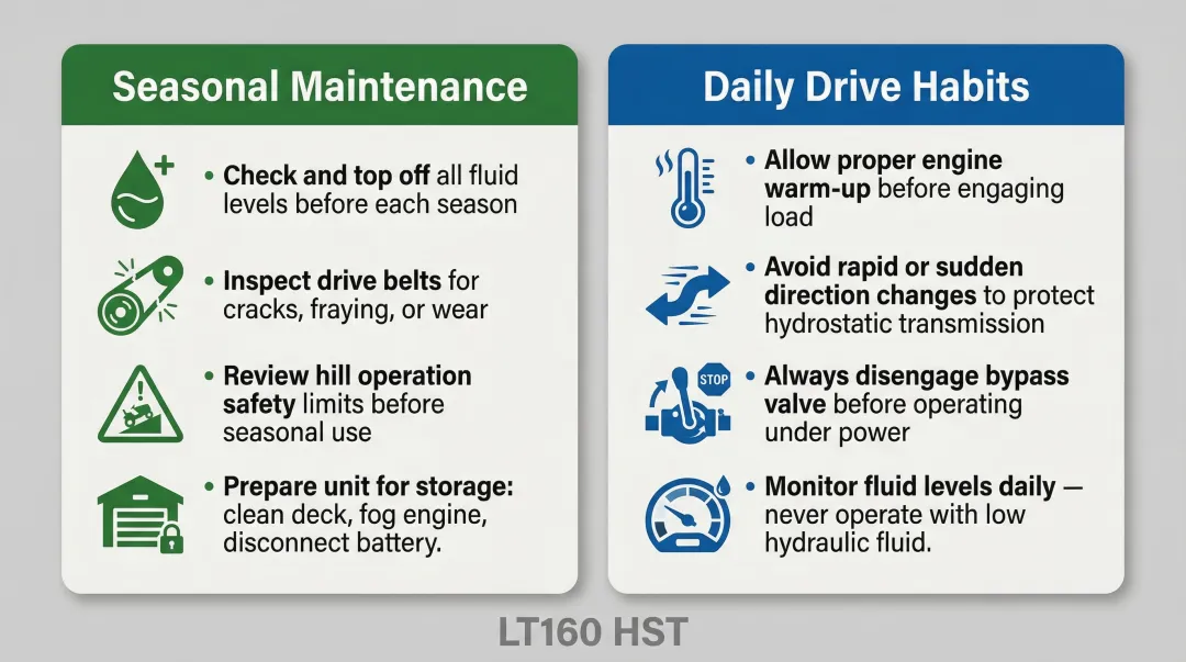 John Deere LT160 hydrostatic transmission preventive maintenance and safe operating habits checklist